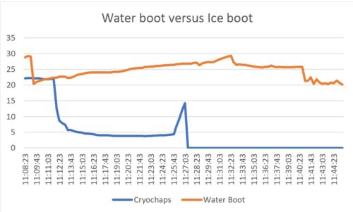 Best Cooling products for horses legs: Comparing cold water boots ...